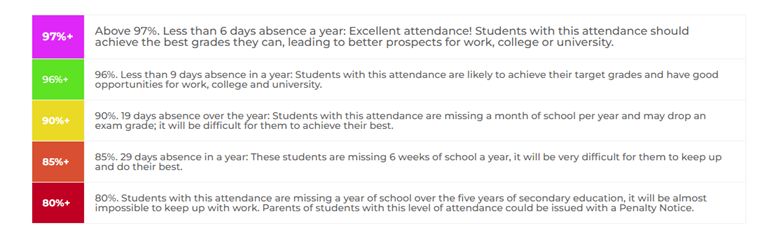 Attendance table